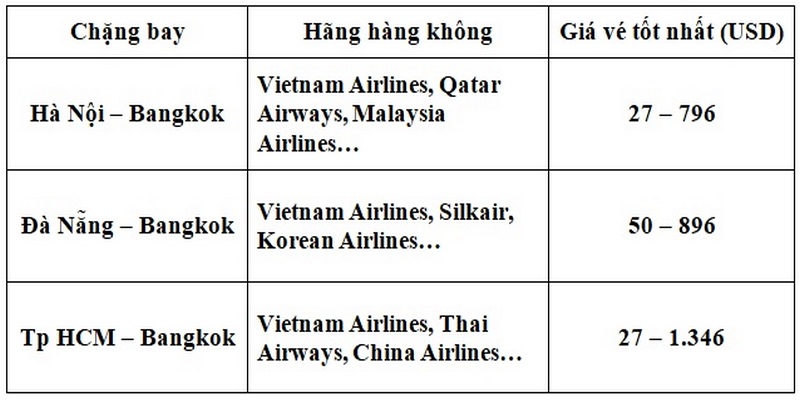 Vé máy bay đến Thái Lan rẻ