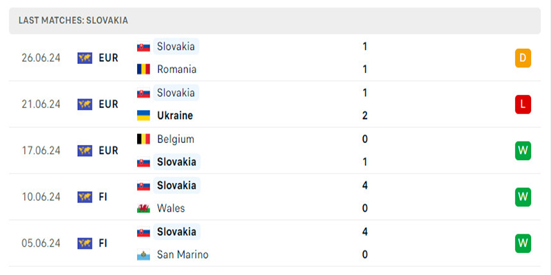 Slovakia đã thành công lách qua khe cửa hẹp