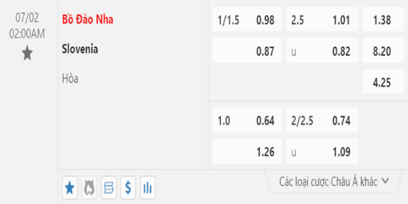 Bảng tỷ lệ kèo trận đấu Bồ Đào Nha vs Slovenia