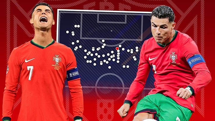 Ronaldo có thành tích đá phạt thiếu ấn tượng