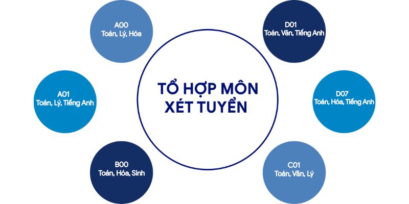 Các khối dùng để xét tuyển vào ĐH Bách Khoa TP.HCM