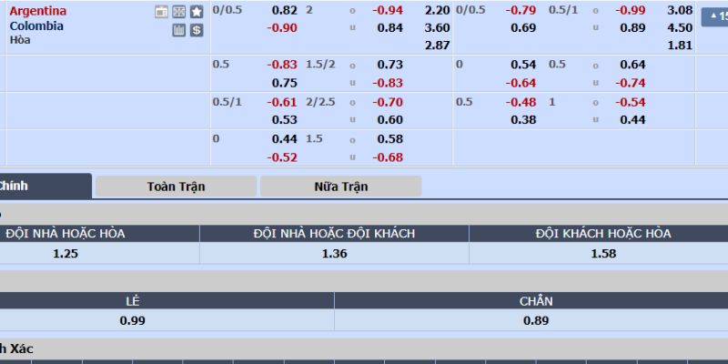 Bảng cược trận Argentina vs Colombia