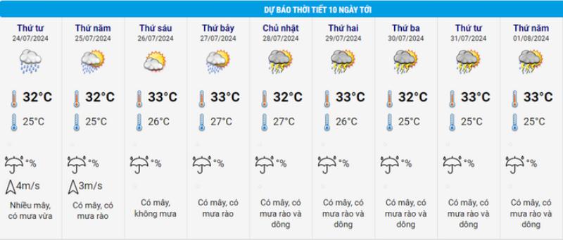 dự báo thời tiết Hà Nội 10 ngày